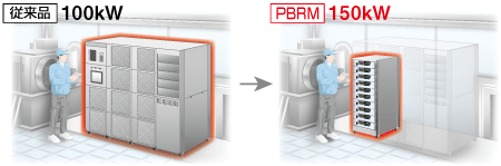 省スペース｜PBRMシリーズ｜回生型直流電源（双方向電源）｜松定プレシジョン