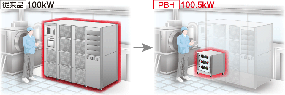 省スペース｜PBHシリーズ｜回生型直流電源（双方向電源）｜松定プレシジョン