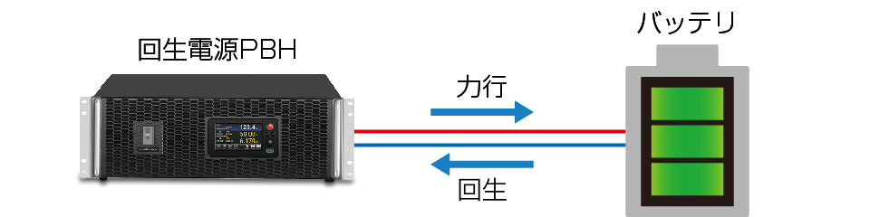 バッテリ充電/放電試験｜PBHシリーズ｜回生型直流電源（双方向電源）｜松定プレシジョン