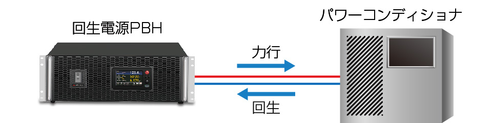 蓄電用パワーコンディショナ評価｜PBHシリーズ｜回生型直流電源（双方向電源）｜松定プレシジョン