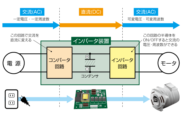 インバータ｜電源装置なら松定プレシジョン