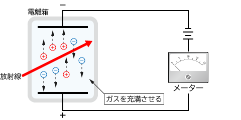 電離箱｜電源装置なら松定プレシジョン