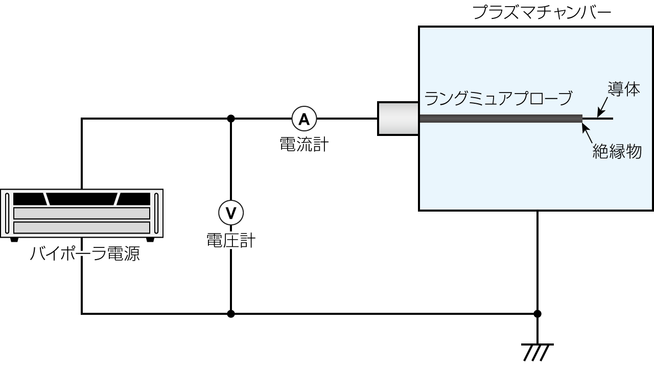 ラングミュアプローブ｜用途・事例｜松定プレシジョン