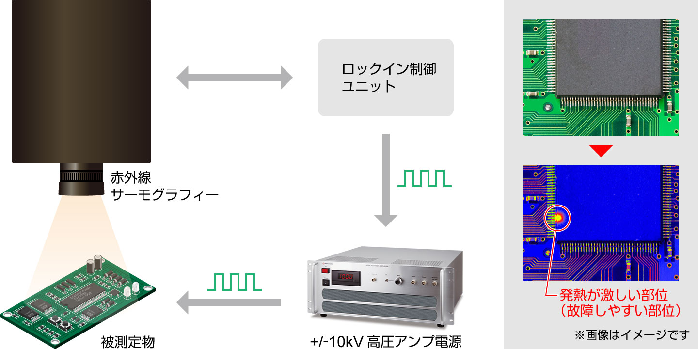 ロックインサーモグラフィの原理｜用途・事例｜松定プレシジョン