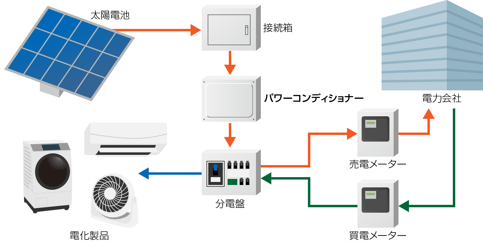 パワーコンディショナー｜電源装置なら松定プレシジョン