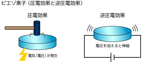 ライター 圧電 コレクション 素子