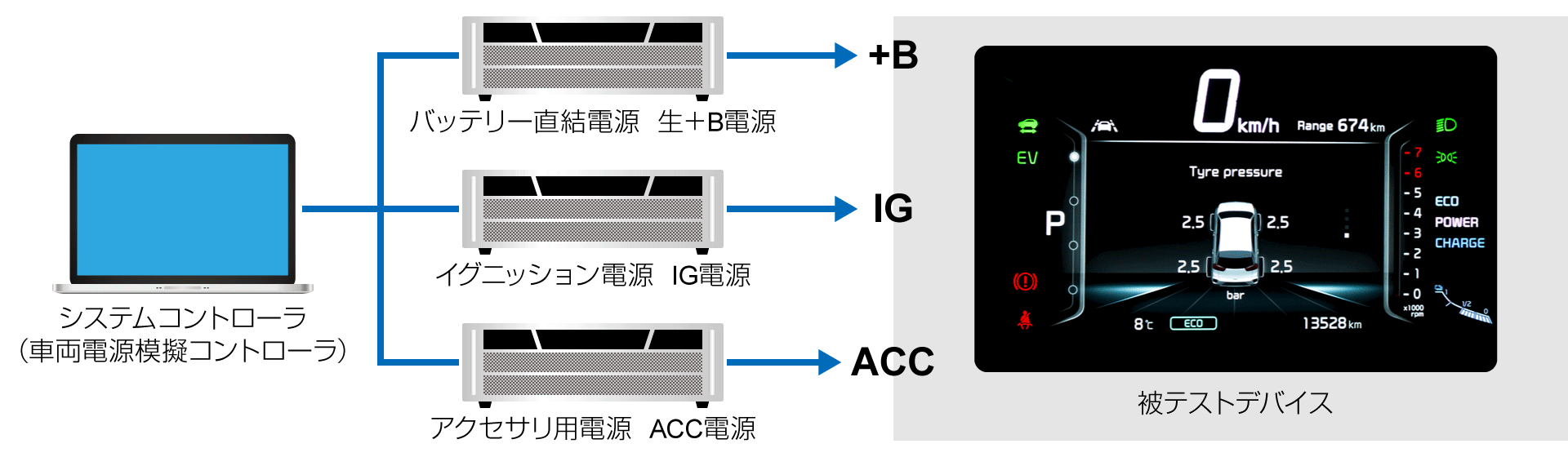 バイポーラ電源を使用したテスト例｜松定プレシジョン