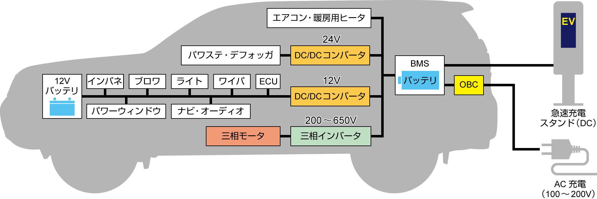 電気自動車の構成｜松定プレシジョン