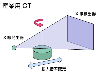 産業用マイクロCT｜松定プレシジョン