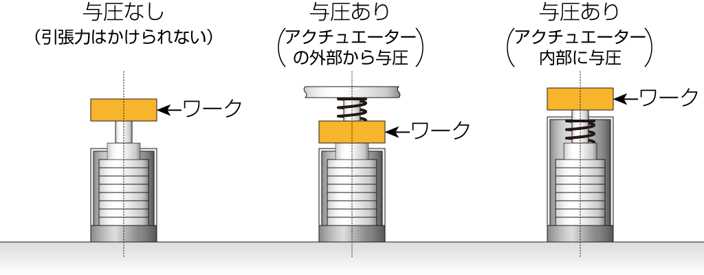 与圧の設定｜松定プレシジョン