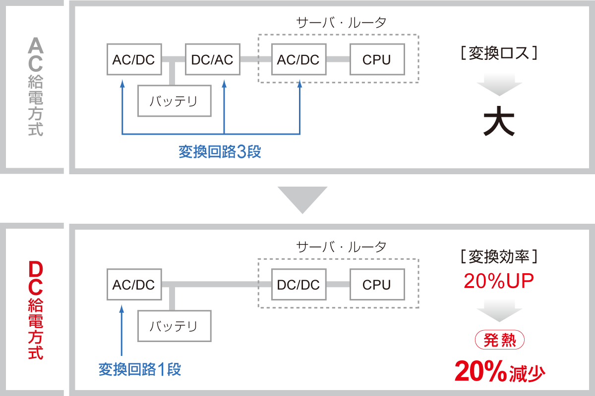 3.低発熱と低コストの空冷｜松定プレシジョン