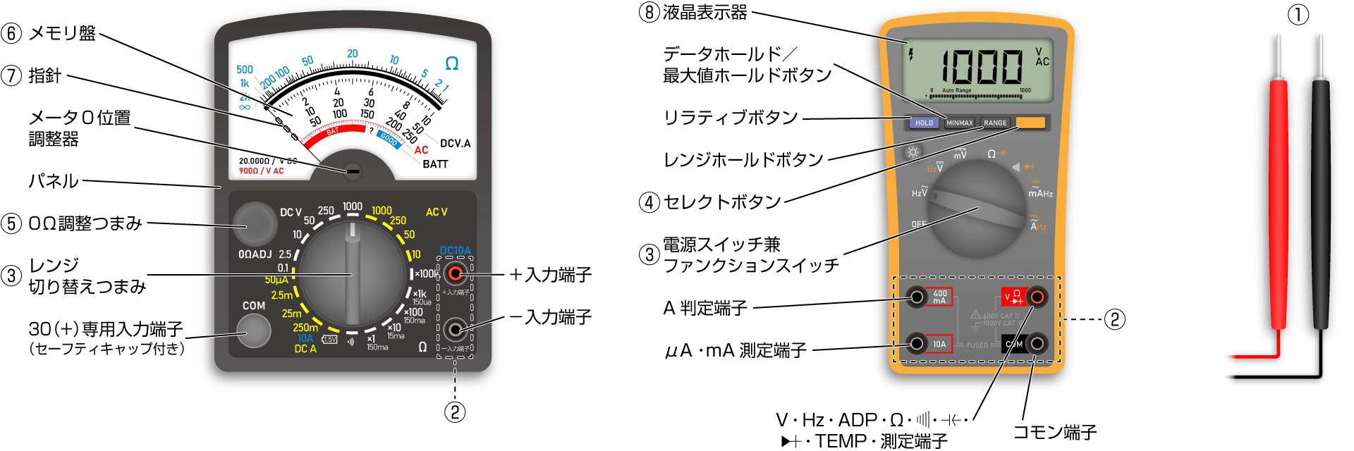 テスターの各部名称