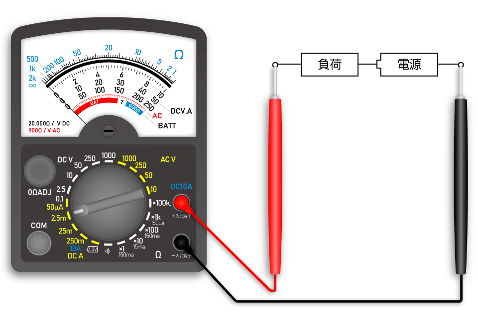 直流電流の測り方