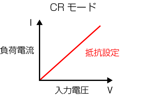 定抵抗（CR）モード｜松定プレシジョン