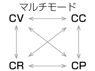 マルチモード｜松定プレシジョン