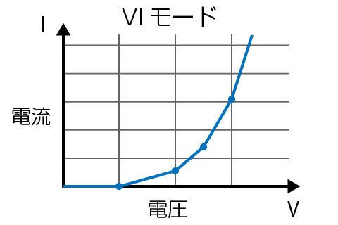 VIモード｜松定プレシジョン