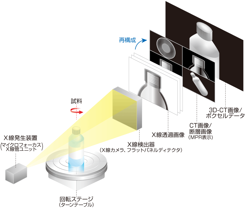 CTの原理｜松定プレシジョン