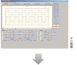 電子回路実習ミニラボキットeK2000A・使い方・手順６：計測