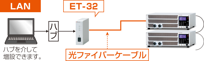 光ファイバを用いた通信例｜EZシリーズ｜電子負荷｜松定プレシジョン