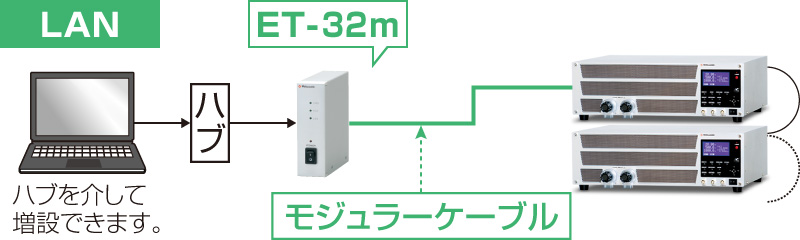 デジタル通信アダプタを使った通信例｜EZシリーズ｜電子負荷｜松定プレシジョン