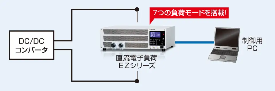 電源負荷変動試験として EZシリーズ｜電子負荷（直流電子負荷）｜松定プレシジョン