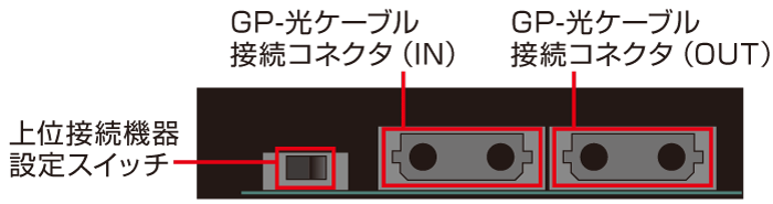 光インターフェース コネクタ｜松定プレシジョン