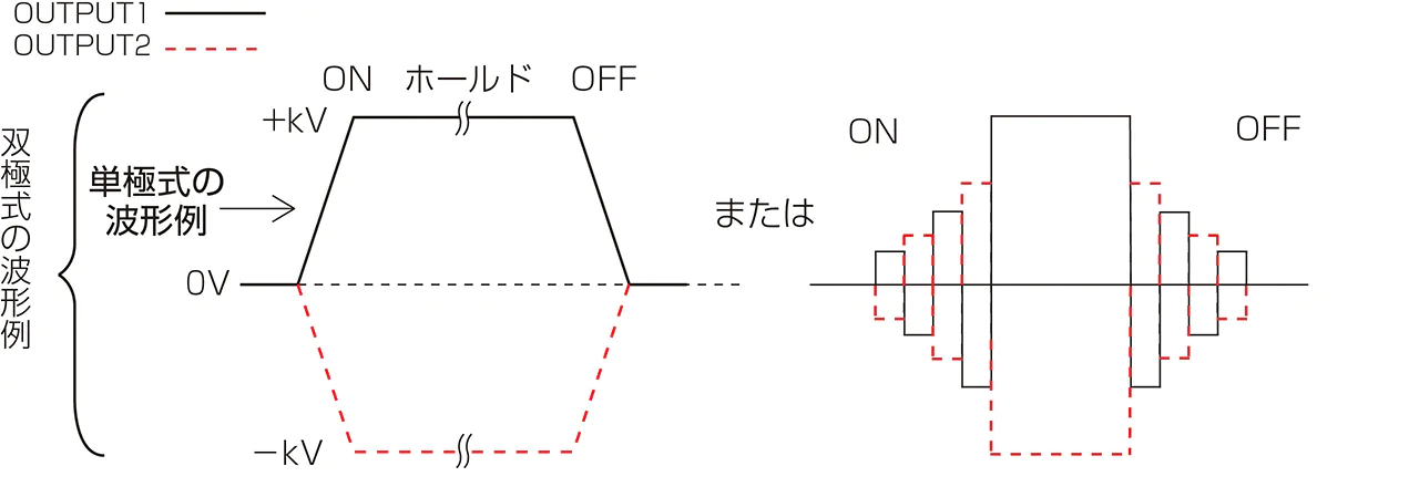 単出力、2ch出力、ラックマウント型バイポーラタイプ電源・イメージ図・双極式の波形｜HECD｜静電チャック専用高圧電源｜松定プレシジョン