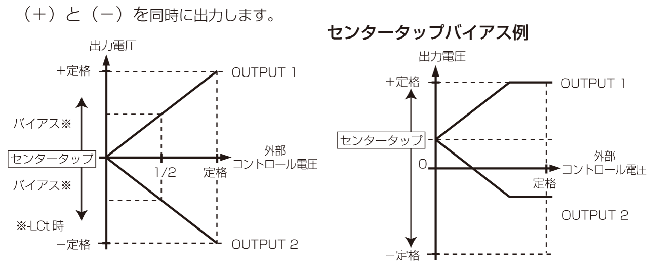 単出力、2ch出力、ラックマウント型バイポーラタイプ電源・イメージ図・出力電圧設定特性｜HECD｜静電チャック専用高圧電源｜松定プレシジョン