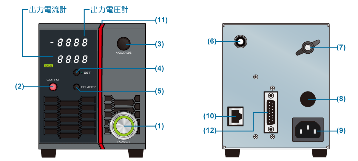 機能説明｜HJPSSシリーズ｜高圧電源 ベンチトップ｜松定プレシジョン