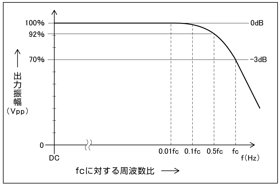 応答速度｜高電圧アンプ｜松定プレシジョン