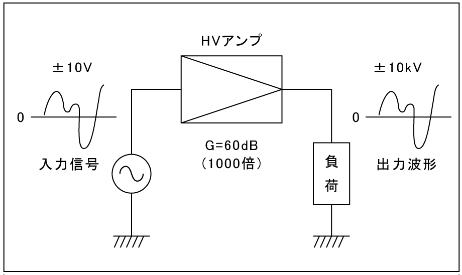 高電圧アンプ｜松定プレシジョン