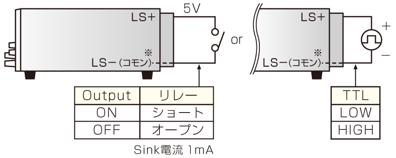 P4K-80シリーズ｜直流安定化電源（DC電源）なら松定プレシジョン