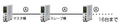 ワンコントロール機能｜P4K-80シリーズ｜直流安定化電源｜松定プレシジョン