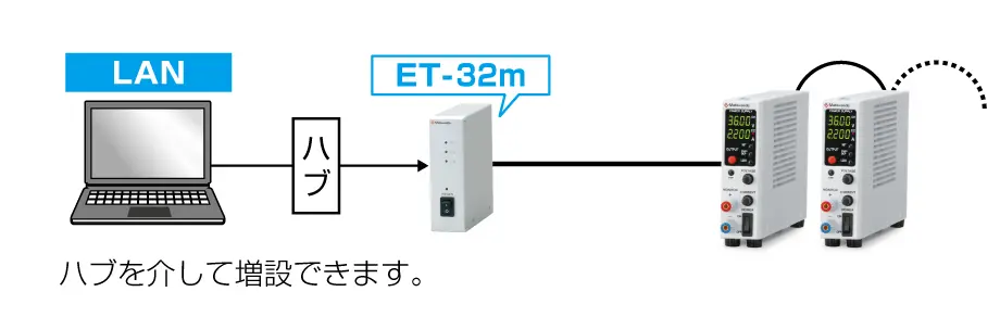 P4K-80シリーズ｜直流安定化電源（DC電源）なら松定プレシジョン