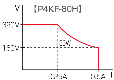 便利なバリアブルレンジ機能｜P4KFシリーズ｜小型直流電源｜松定プレシジョン