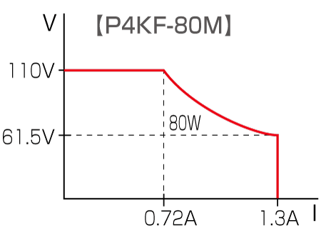 便利なバリアブルレンジ機能｜P4KFシリーズ｜小型直流電源｜松定プレシジョン