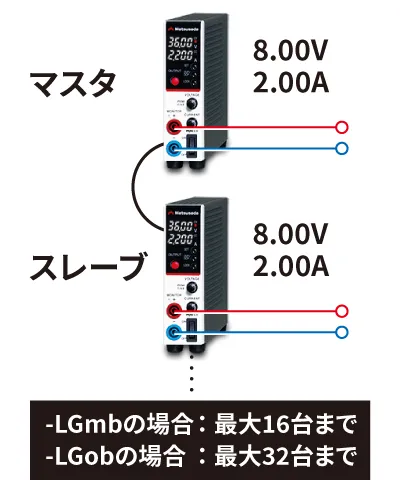 マスタスレーブ機能｜P4KF-80シリーズ｜直流安定化電源 ベンチトップ｜松定プレシジョン