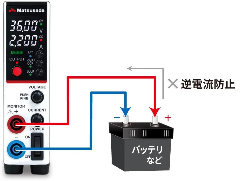 電流吸込抑制機能｜P4KF-80シリーズ｜直流安定化電源 ベンチトップ｜松定プレシジョン