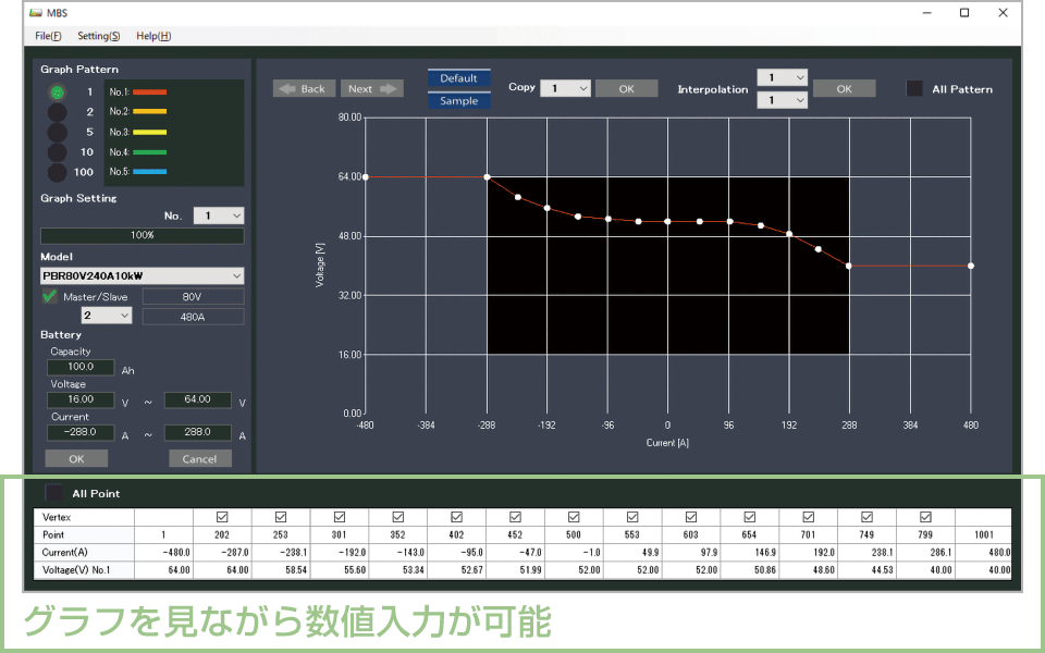 バッテリの動作をグラフで簡単設定｜PBHシリーズ｜回生型直流電源（双方向電源）｜松定プレシジョン