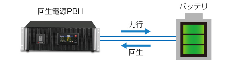 バッテリ充放電ソフトウェア｜PBHシリーズ｜回生型直流電源（双方向電源）｜松定プレシジョン