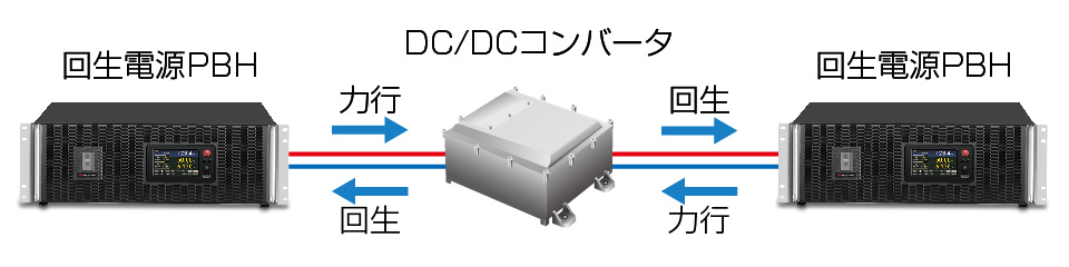 双方向DC/DCコンバータ評価｜PBHシリーズ｜回生型直流電源（双方向電源）｜松定プレシジョン