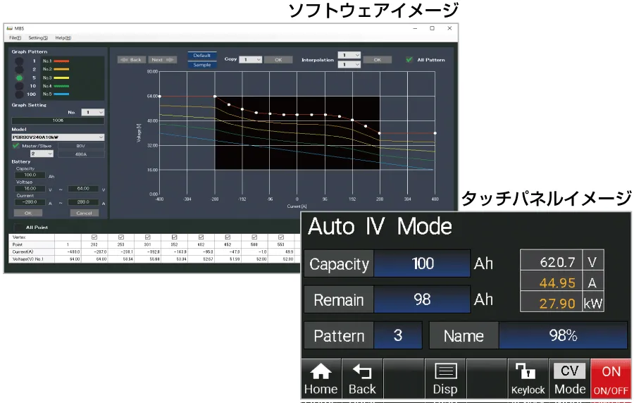 SOC自動可変機能｜PBR/PBRMシリーズ｜回生型直流電源（双方向電源）｜松定プレシジョン