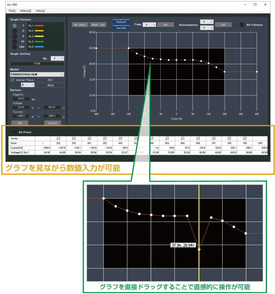 バッテリの動作をグラフで簡単設定｜PBR/PBRMシリーズ｜回生型直流電源（双方向電源）｜松定プレシジョン