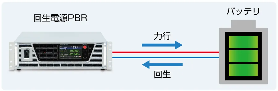 バッテリ充放電ソフトウェア｜PBR/PBRMシリーズ｜回生型直流電源（双方向電源）｜松定プレシジョン