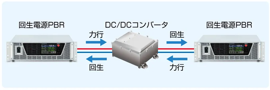 双方向DC-DCコンバータの評価