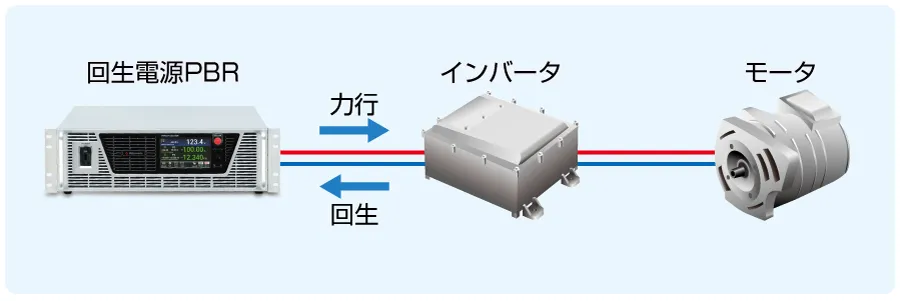 トラクション・インバーターやモーターの評価