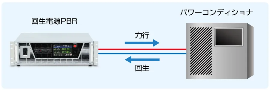 ハイブリッドパワーコンディショナの評価