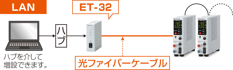 PK-80シリーズ｜直流安定化電源（DC電源）なら松定プレシジョン