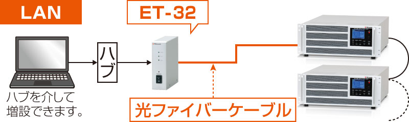 デジタル通信アダプタ｜POEFシリーズ｜バイポーラ電源／電力増幅器｜松定プレシジョン