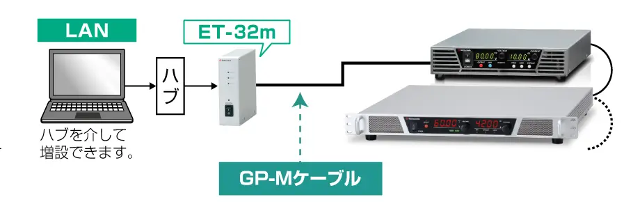 LAN用変換アダプタを使った通信例｜PRK/PRKJシリーズ｜直流安定化電源 ラックマウント｜松定プレシジョン